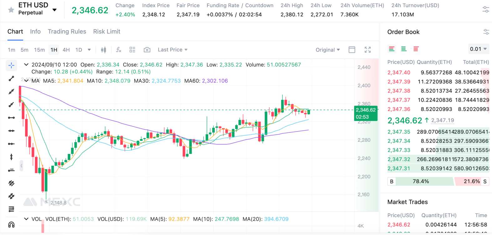 ETH USD futures MEXC