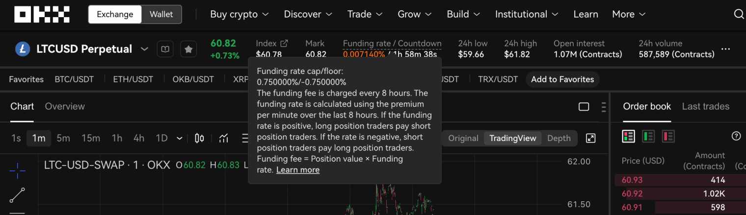 OKX futures 